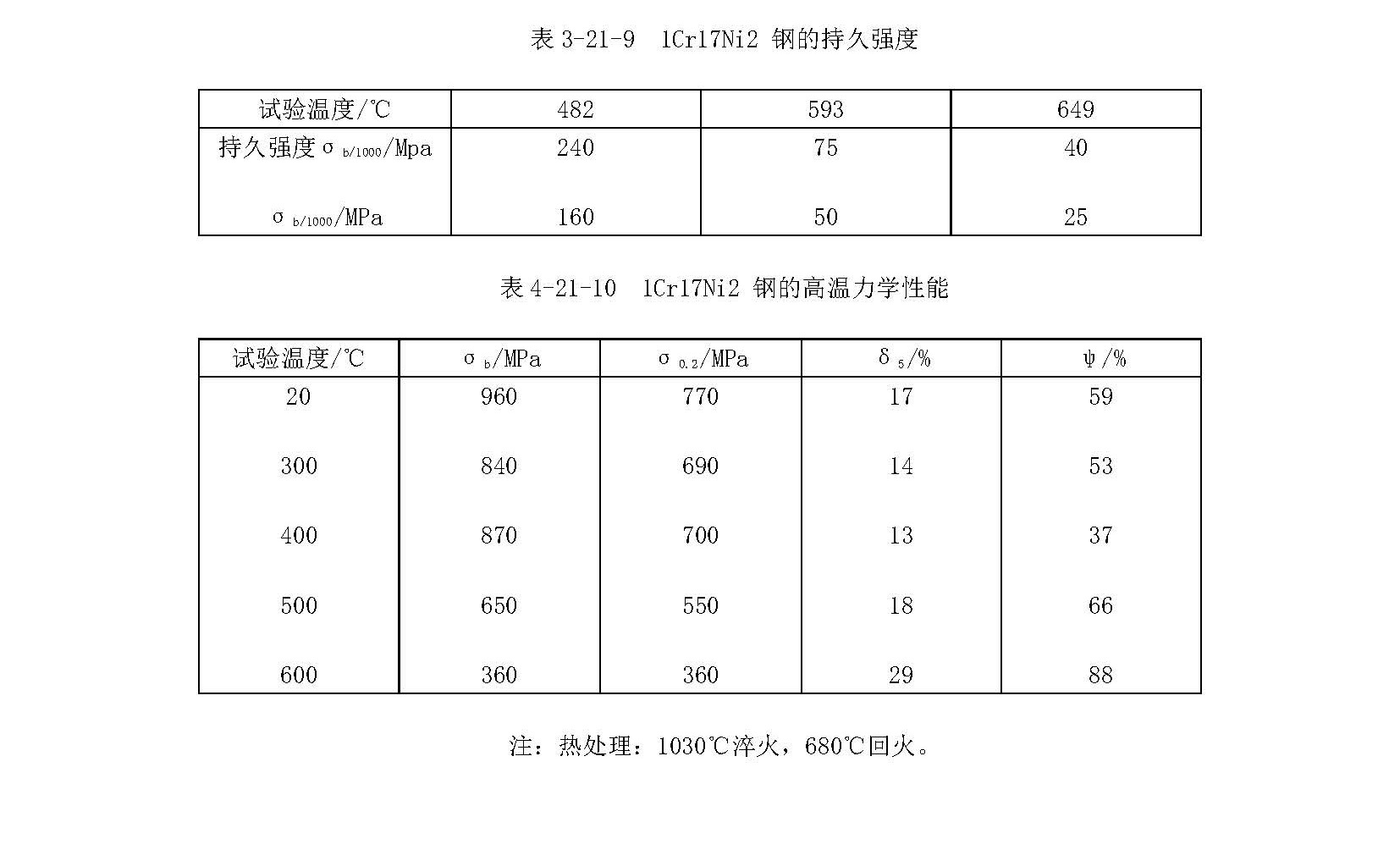 圖片關(guān)鍵詞 1Cr17Ni2材料的各項(xiàng)指標(biāo)_頁面_3