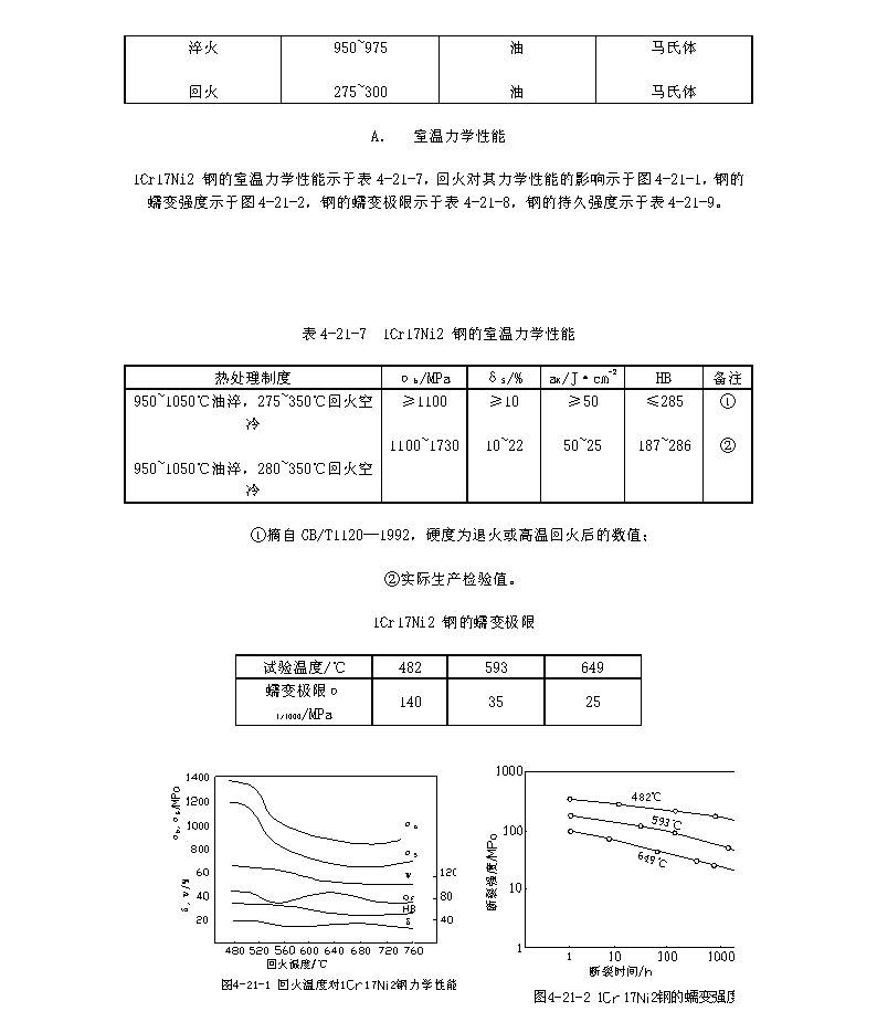 圖片關(guān)鍵詞 1Cr17Ni2材料的各項(xiàng)指標(biāo)_頁面_2